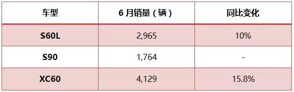 上半年，豪华品牌格局初见分晓，缠斗仍将继续