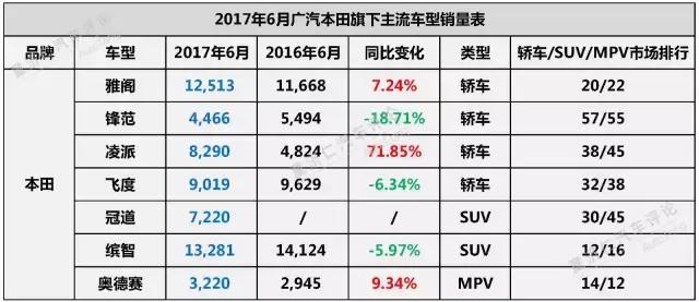 上半年，合资表现如何？下半年，格局如何变化？