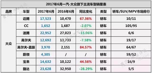 上半年，合资表现如何？下半年，格局如何变化？