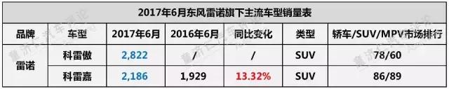 上半年，合资表现如何？下半年，格局如何变化？