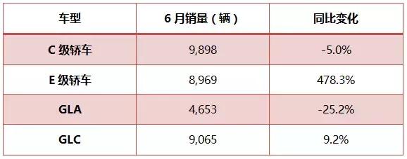 上半年，豪华品牌格局初见分晓，缠斗仍将继续