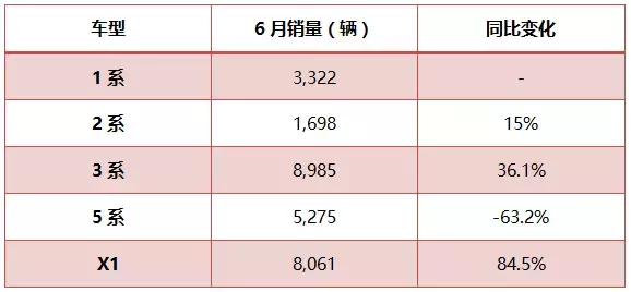 上半年，豪华品牌格局初见分晓，缠斗仍将继续