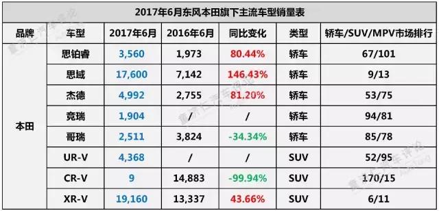 上半年，合资表现如何？下半年，格局如何变化？