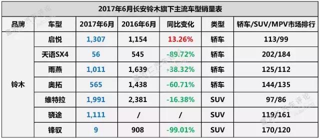 上半年，合资表现如何？下半年，格局如何变化？