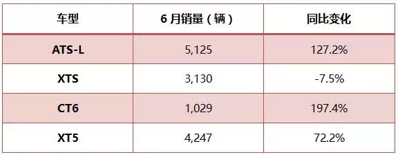 上半年，豪华品牌格局初见分晓，缠斗仍将继续
