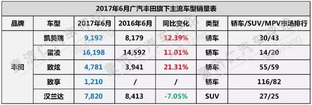 上半年，合资表现如何？下半年，格局如何变化？