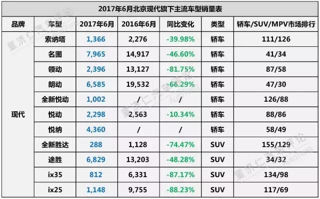 上半年，合资表现如何？下半年，格局如何变化？
