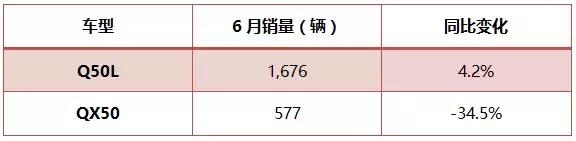 上半年，豪华品牌格局初见分晓，缠斗仍将继续