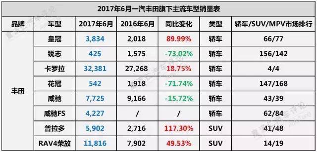 上半年，合资表现如何？下半年，格局如何变化？