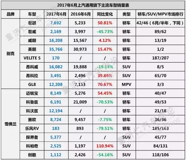 上半年，合资表现如何？下半年，格局如何变化？