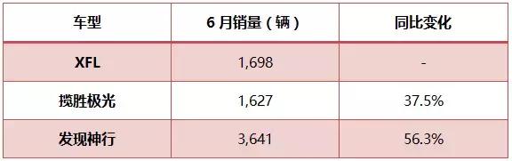 上半年，豪华品牌格局初见分晓，缠斗仍将继续