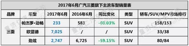 上半年，合资表现如何？下半年，格局如何变化？