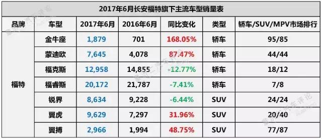 上半年，合资表现如何？下半年，格局如何变化？