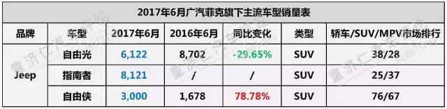 上半年，合资表现如何？下半年，格局如何变化？