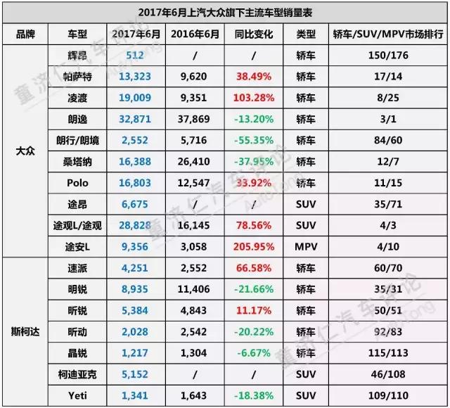 上半年，合资表现如何？下半年，格局如何变化？