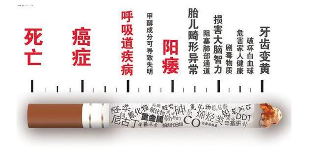 15年烟龄戒烟的真实感受