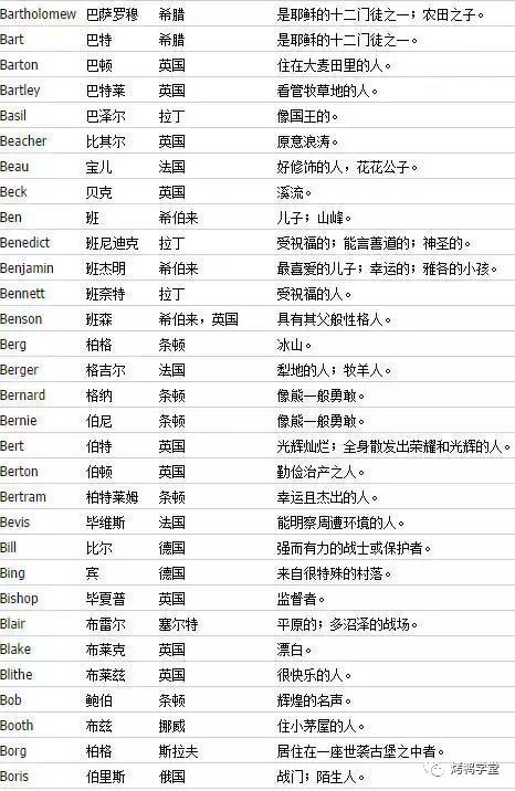 一张图汇总史上最全男女生英文名 内附名字详解