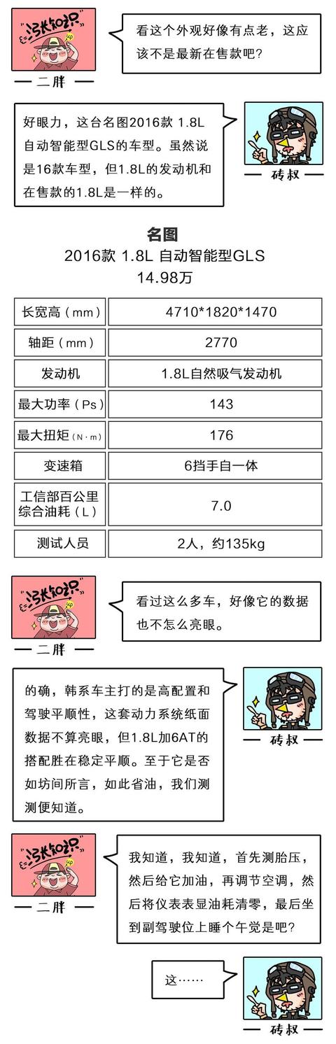 4毛多一公里，性价比最高的合资车油耗原来是这样