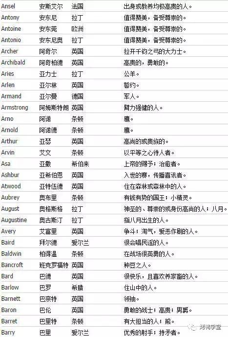 一张图汇总史上最全男女生英文名 内附名字详解 一张图汇总史上最全男女生英文名 内附名字详解