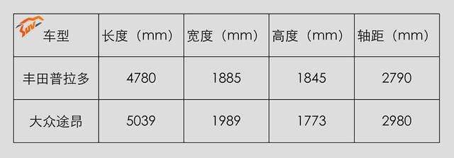 一台号称开不坏，一台加价4万还要排队，谁更Diao