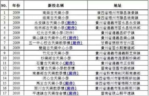 古天乐用这部燃爆的电影怼回去了“烂片之王”的称号