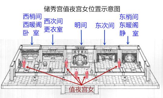 伺候慈禧太后生活的点滴