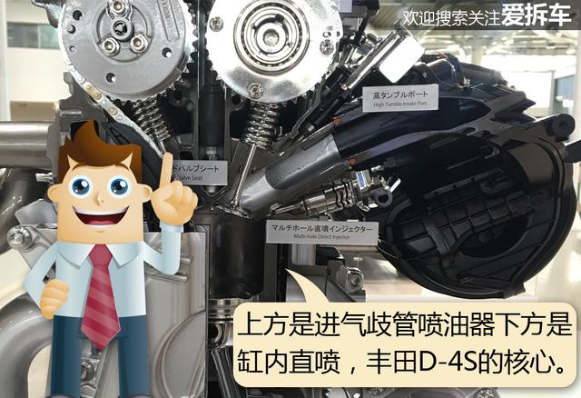 全球顶尖热效率发动机实物剖解，带你看牛哄哄的技术