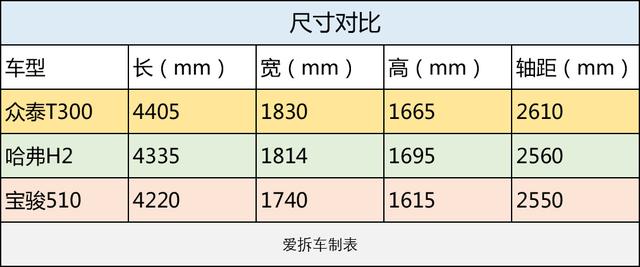 众泰新SUV决心从良玩原创，说好的兰博基泰呢？