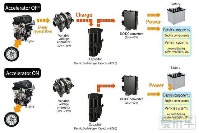 马自达最厉害的是SKYACTIV-X？谁知三涡轮来补刀