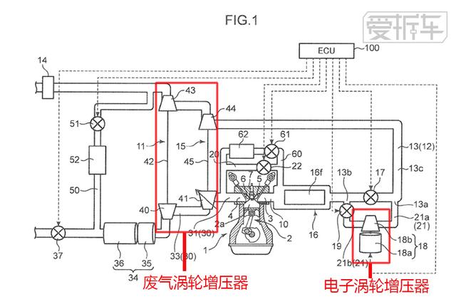 马自达最厉害的是SKYACTIV-X？谁知三涡轮来补刀