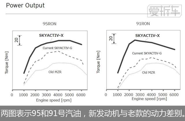 马自达最厉害的是SKYACTIV-X？谁知三涡轮来补刀