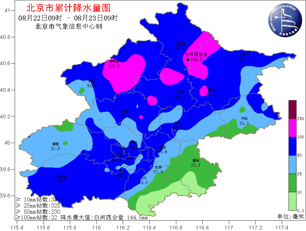 昌平,延庆,怀柔,密云等地个别站点出现大暴雨