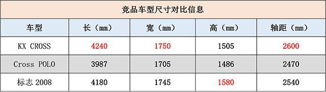 试驾起亚KX CROSS，要个性没毛病，新车近期将上市