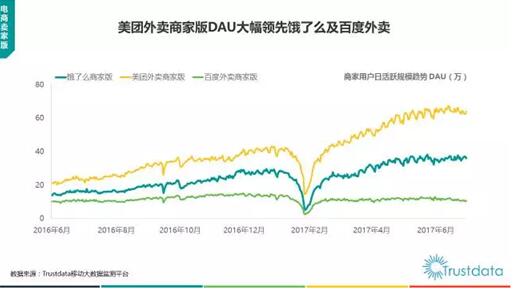百度放下外卖，饿了么吞吃，美阿大战是未来看点