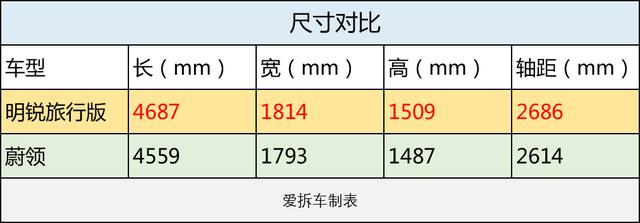 12万的入门旅行车，选中国特供还是纯正欧洲货？