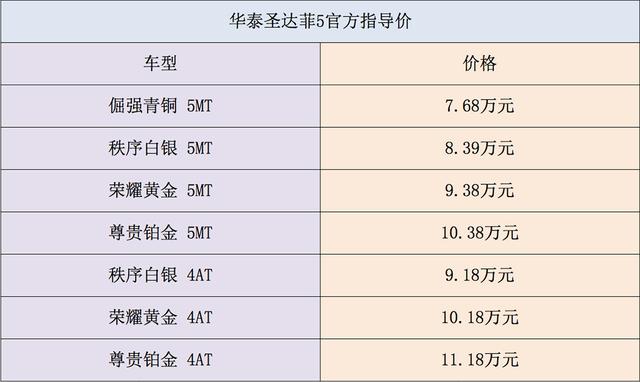 成都车展发布最便宜的8款SUV，最低5万有交易