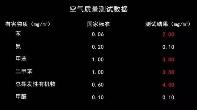 连发动机都掉了，传祺GS8你还敢买吗？