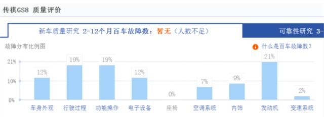连发动机都掉了，传祺GS8你还敢买吗？