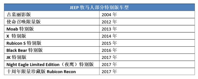 这款车在越野车界，出演电影无数，媲美一线明星！