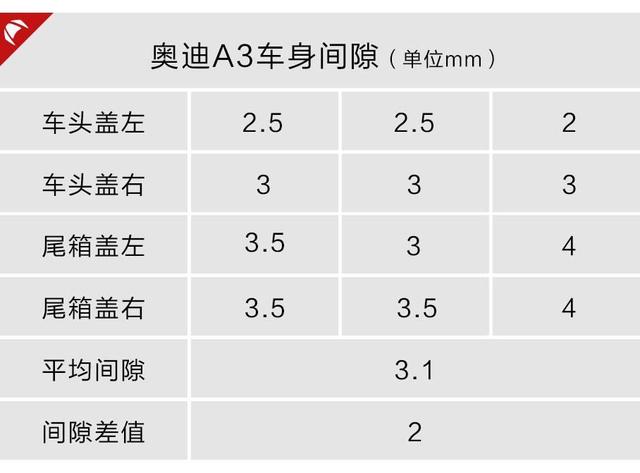 中国销量最大的入门豪华轿车，做工用料靠谱吗？