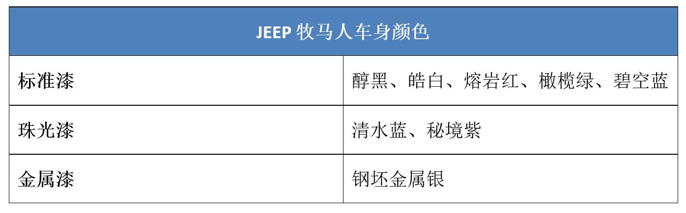 这款车在越野车界，出演电影无数，媲美一线明星！