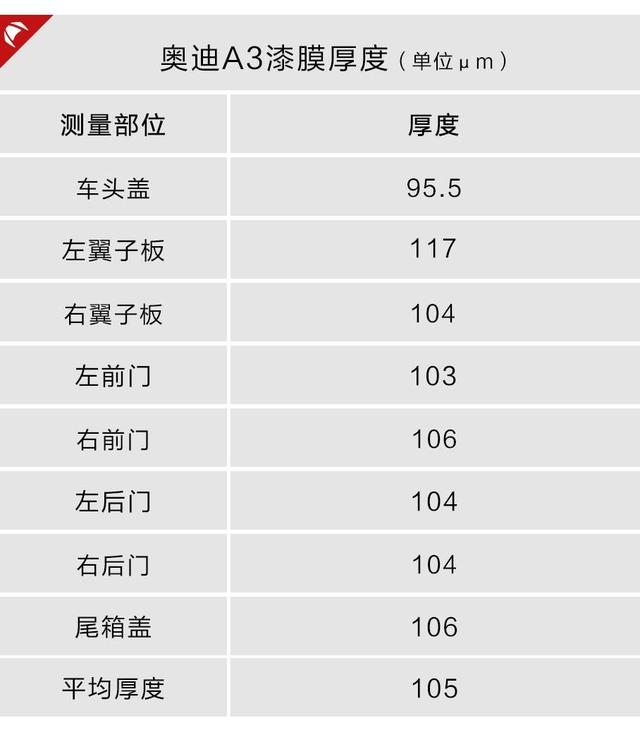 中国销量最大的入门豪华轿车，做工用料靠谱吗？