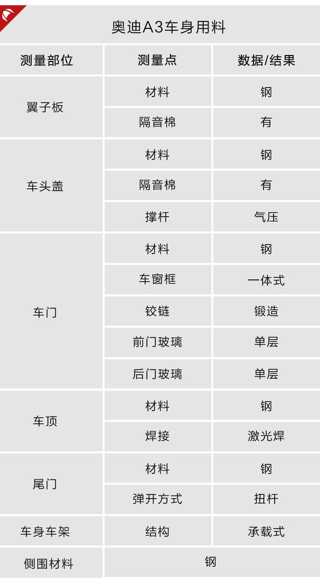 中国销量最大的入门豪华轿车，做工用料靠谱吗？