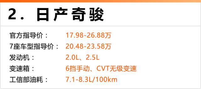 这几台SUV也有7座版，知道的人却不多！