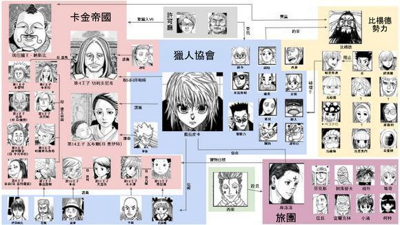 内心毫无波动, 全职猎人恢复休刊, 但年内再开!