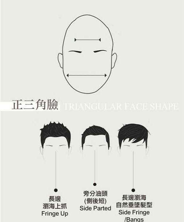 男生的这七种脸型,适合什么样的发型呢?