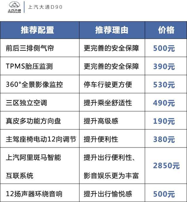 全球第一款可“任意”选配的SUV，怎样选才够NB？