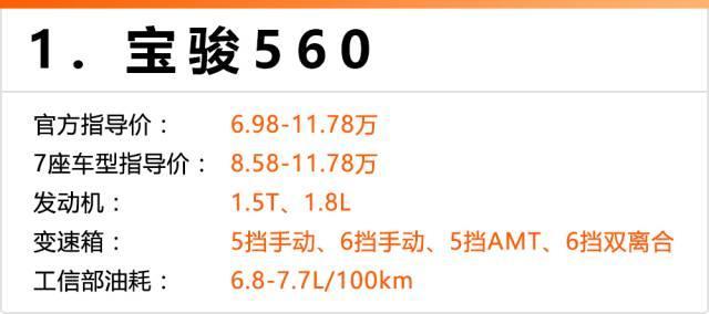 这几台SUV也有7座版，知道的人却不多！