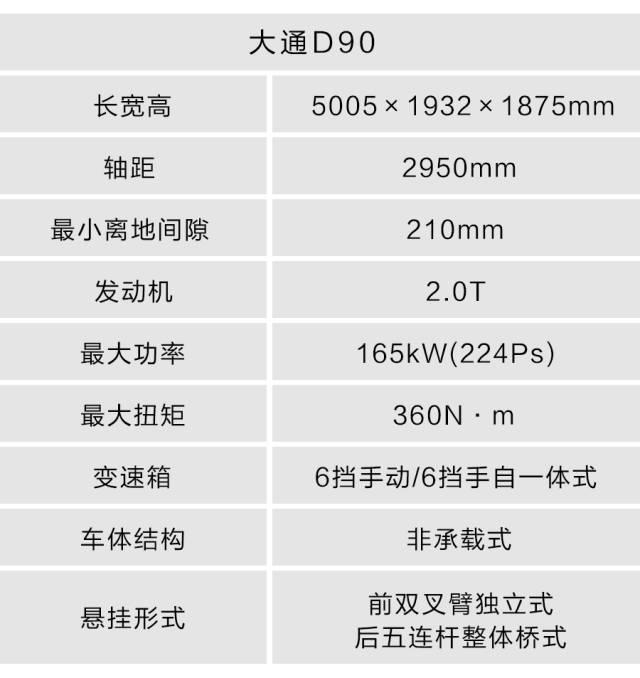 中国最大、全球第一款定制化SUV，20万不到值得买吗