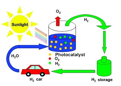 加水就能跑500公里，还要汽油做什么？某石化要亏了